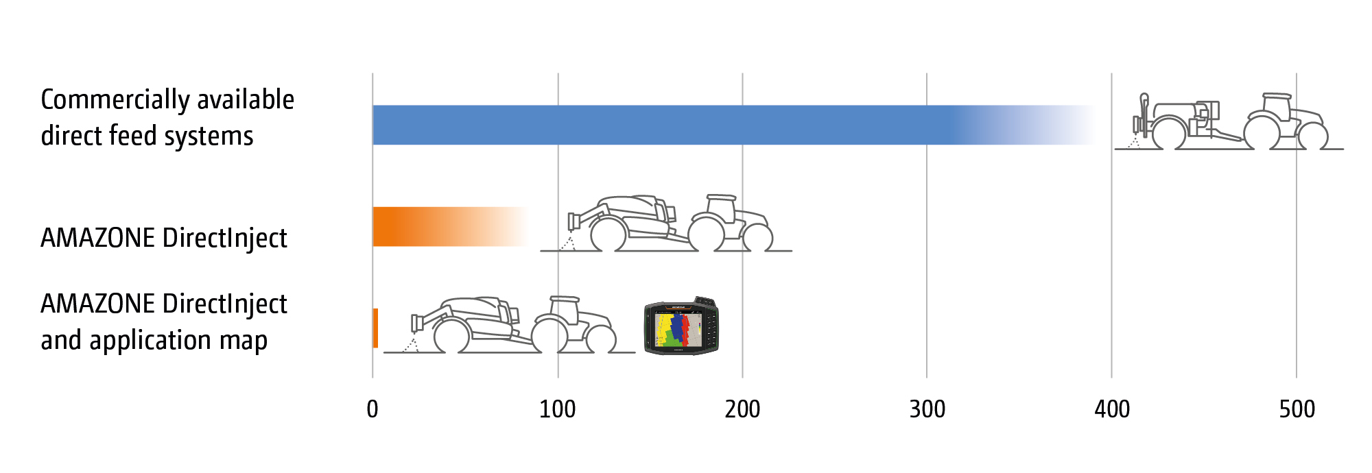 The response time is automatically calculated when using application maps 